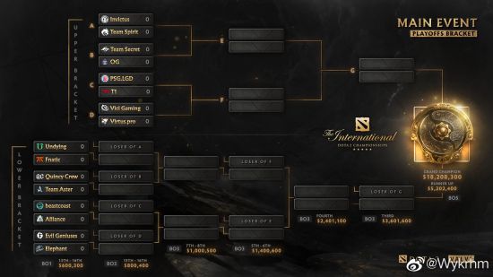 DOTA 2重返EWC 2025揭开电竞新篇章