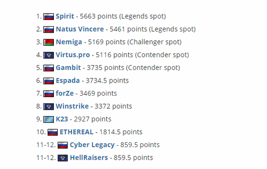 PUBG绝地求生国家对抗赛PNC 2025即将在首尔举行