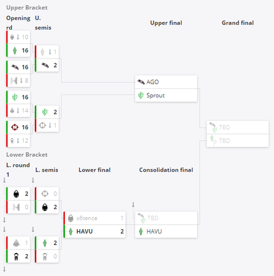 AG超玩会夺冠KPL总决赛现场观赛人数创纪录