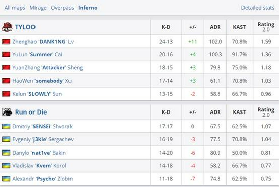 KPL总决赛AG超玩会战胜重庆狼队现场观众超六万创历史纪录